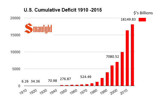 u.s. deficit spending