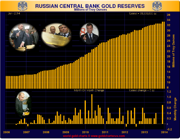smaulgld.com/wp-content/uploads/2014/03/Russian-Gold.png
