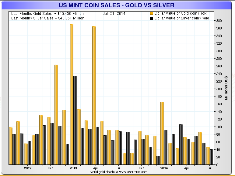 Silver Content Of Us Coins Chart