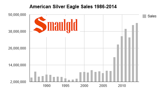 upcoming american eagle sales