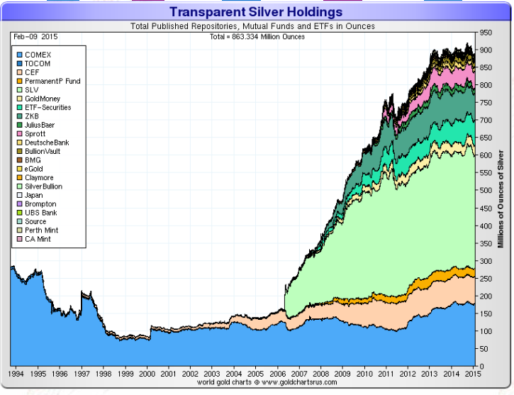 Silver Etf Chart