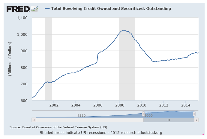 revolving credit