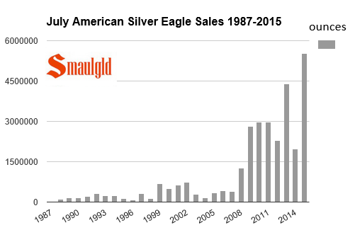 upcoming american eagle sales