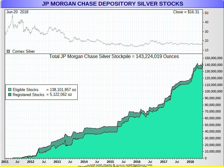 Jp Morgan And Silver Smaulgld