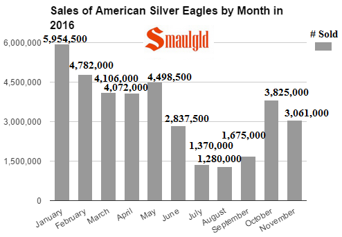 upcoming american eagle sales