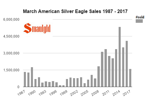 upcoming american eagle sales