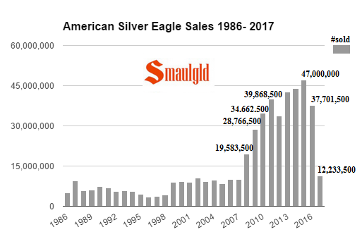 upcoming american eagle sales