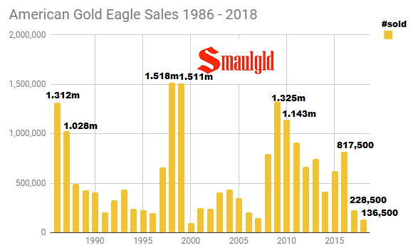 upcoming american eagle sales