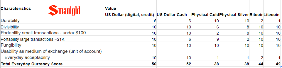 The Money Matrix Chart.pdf The Smaulgld Money Matrix | Smaulgld